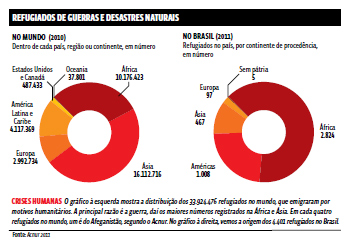 A migra&ccedil;&atilde;o sob o impacto da crise