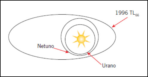 Resumo de Física: Gravitação Universal