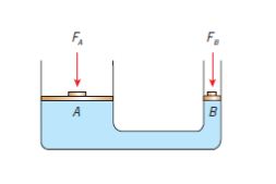 Resumo de Física: Hidrostática