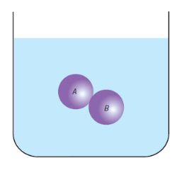 Resumo de Física: Hidrostática