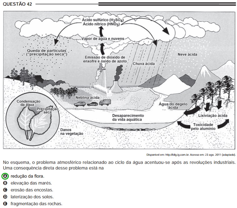 Como estudar Ci&ecirc;ncias Humanas e suas Tecnologias para o Enem