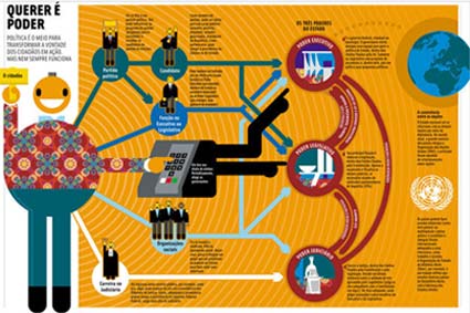Confira a versão digital do Almanaque Abril