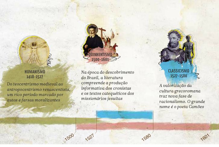 Calend&aacute;rio de estudos 2014: Saiba o que estudar para o vestibular e Enem em mar&ccedil;o