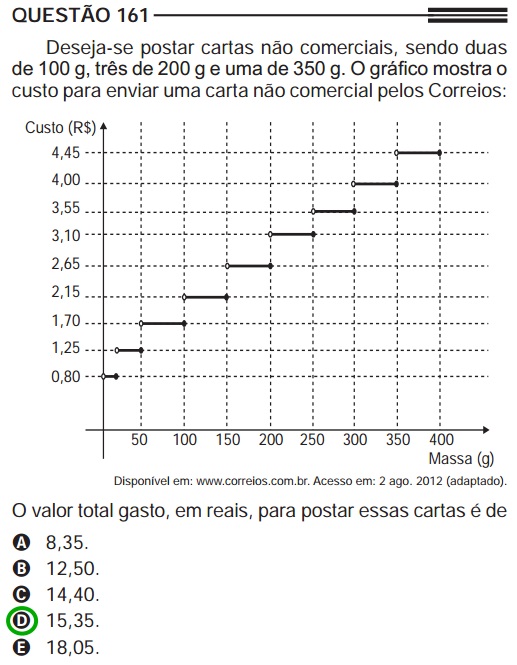 Como estudar Matemática para o Enem