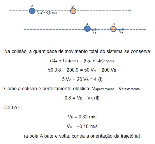 F&iacute;sica &ndash; M&oacute;dulo de velocidade