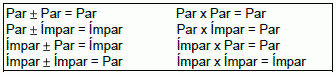 Teoria dos Números – Aritmética Básica