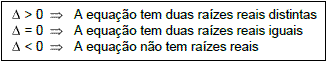 Equação e Sistemas 2º Grau – Álgebra Básica