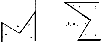 Ângulos – Geometria Básica