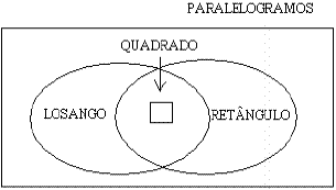 Quadriláteros – Geometria Básica