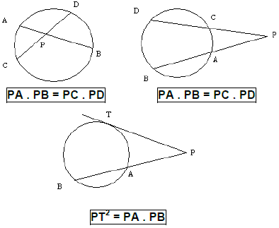 Relações Métricas – Geometria Básica