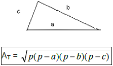 Áreas das Figuras Planas – Geometria Básica