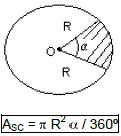 Áreas das Figuras Planas – Geometria Básica