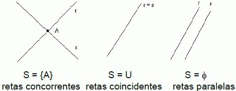 Sistemas Lineares – Álgebra Linear