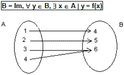 Funções – Análise