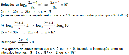 Função Logarítmica – Análise