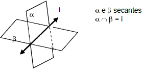 Geometria Espacial – Conceitos Iniciais