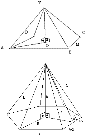 Pirâmides – Geometria Espacial