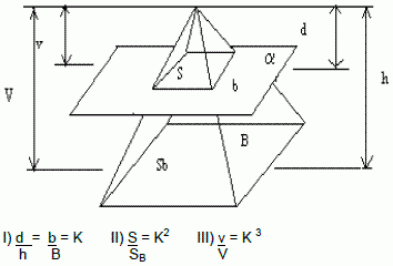 Pirâmides – Geometria Espacial