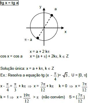 Equações e Inequações Trigonométricas