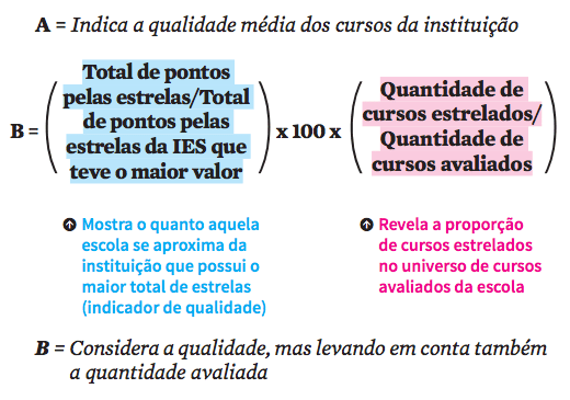 Entenda os critérios do Prêmio Melhores Universidades 2017