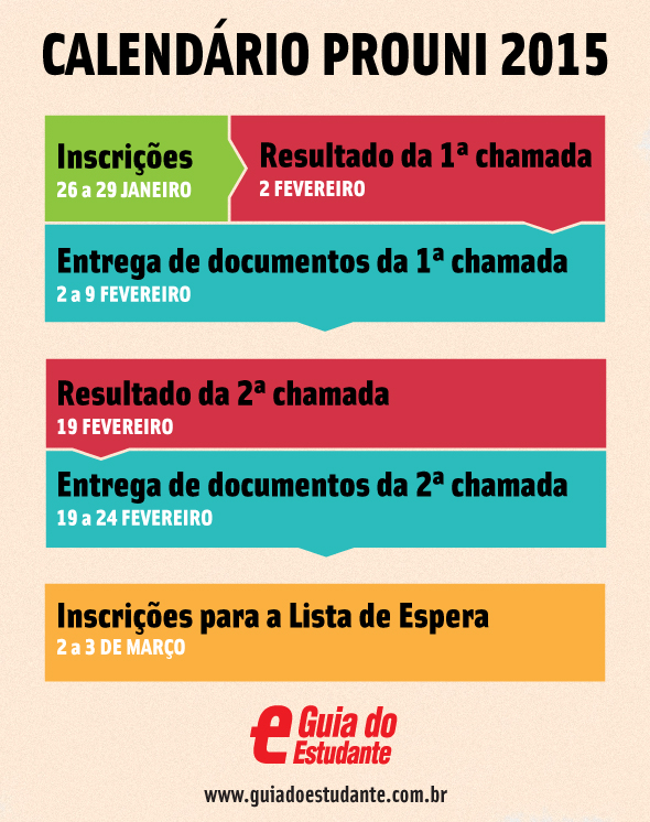 Primeira chamada do ProUni 1º/2015 já está disponível