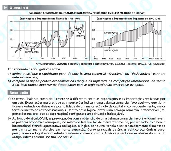 Fuvest 2012: Questão 4 (segunda fase) – conhecimentos gerais