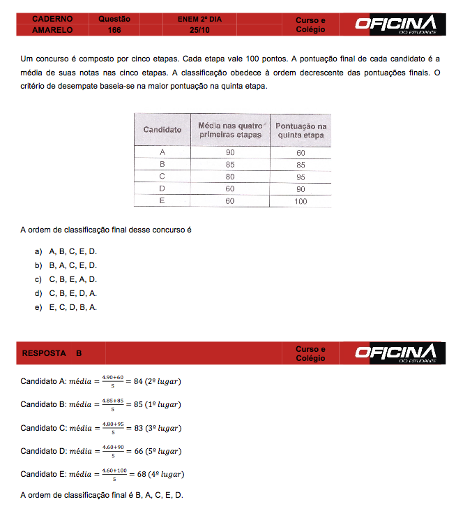 Enem 2015: correção da questão 166