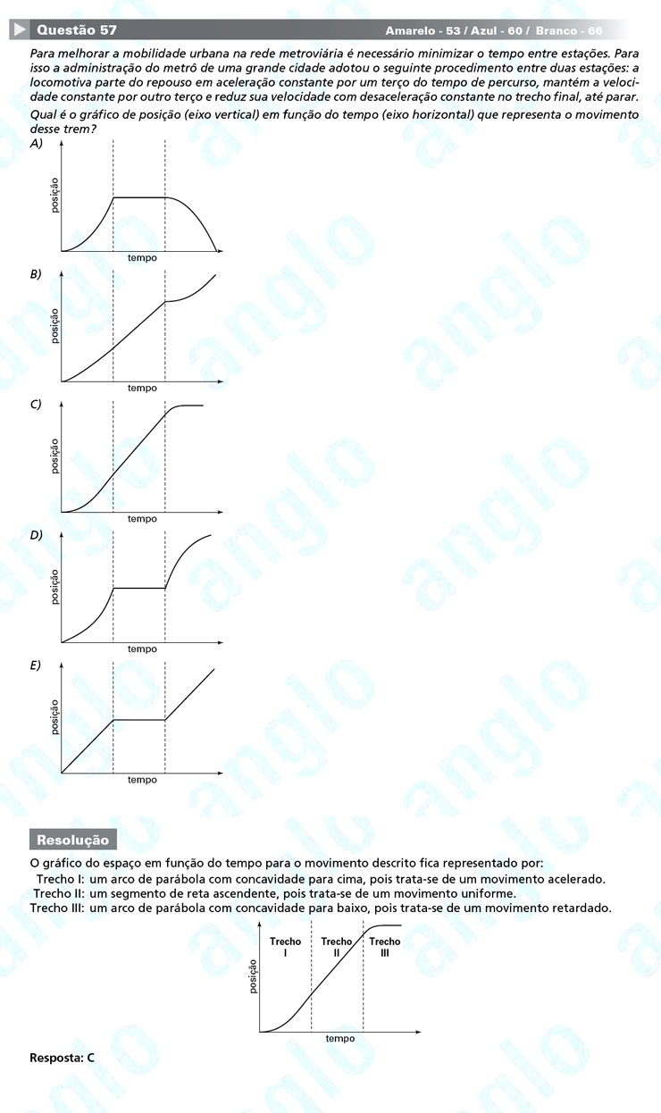Enem 2012: correção da questão 53