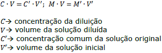 Soluções – Química