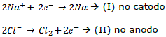 Eletroquímica