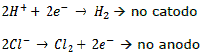 Eletroquímica