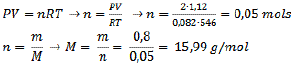 Estudo dos Gases