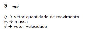 Resumo de F&iacute;sica &ndash; Quantidade de Movimento, Impulso e Colis&otilde;es