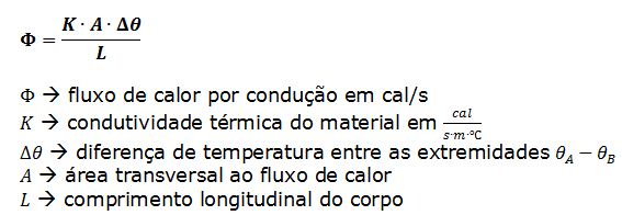 Resumo de F&iacute;sica: Transmiss&atilde;o de Calor