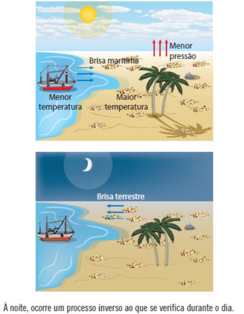 Resumo de F&iacute;sica: Transmiss&atilde;o de Calor