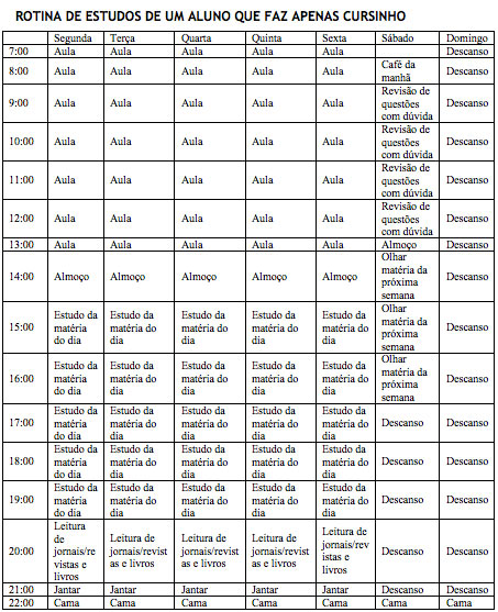 Tabela de horário de estudos de um aluno que faz apenas cursinho