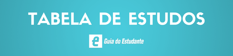 Tabela de horário de estudos de um aluno que trabalha o dia todo e faz cursinho à noite