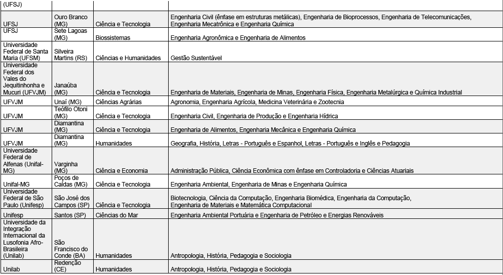 Entenda o que são bacharelados interdisciplinares