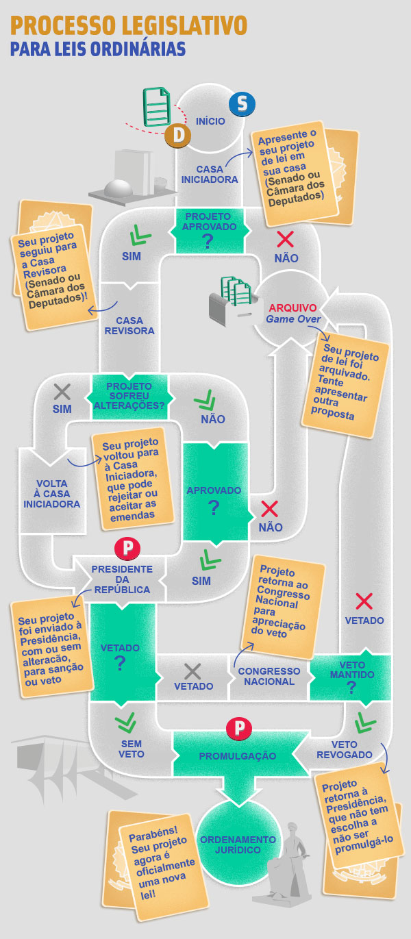 Tudo o que voc&ecirc; precisa saber sobre as elei&ccedil;&otilde;es 2014