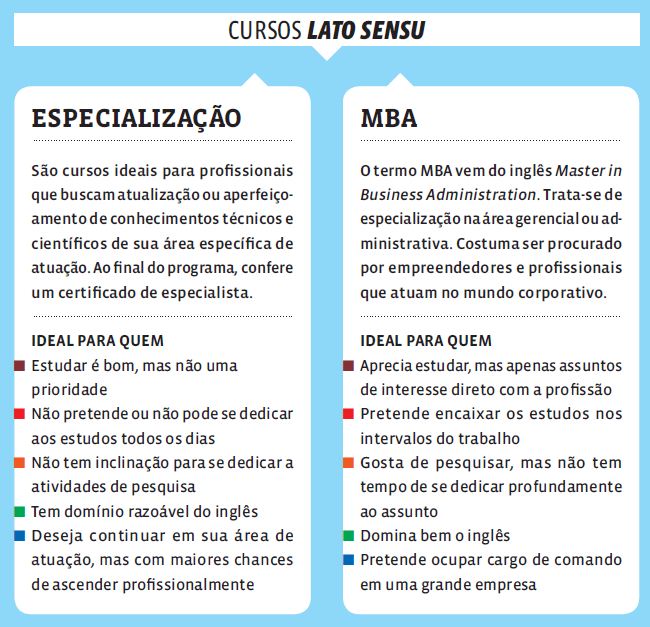 Quais as diferenças entre os tipos de pós-graduação?