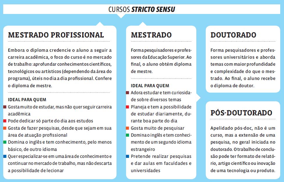 Quais as diferenças entre os tipos de pós-graduação?