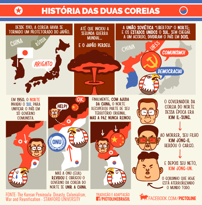 5 motivos para acompanhar a página Pictoline