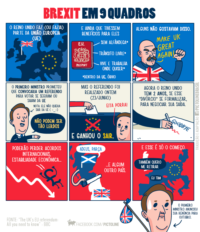 5 motivos para acompanhar a página Pictoline