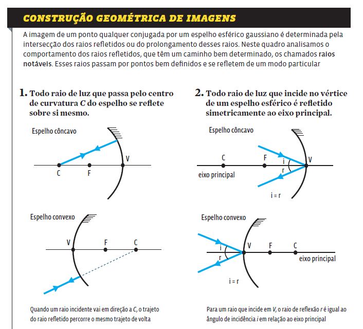 O caso do prédio que frita carros (ou A física está no cotidiano)