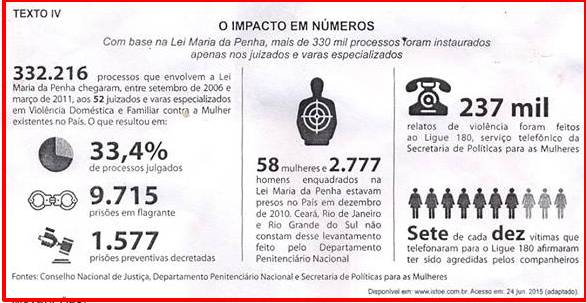 Especial Enem: GUIA oferece correção de redações com temas anteriores do exame