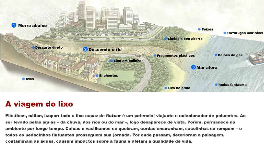 Nova proposta de redação: Lixo e meio ambiente