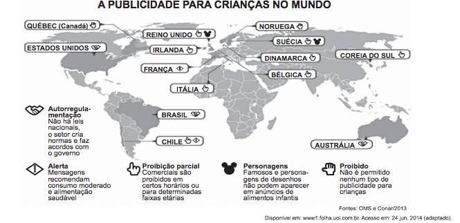 Proposta da semana: Publicidade infantil – Enem 2014