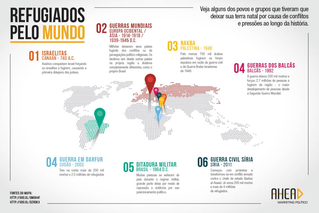 Nova proposta de reda&ccedil;&atilde;o: Refugiados