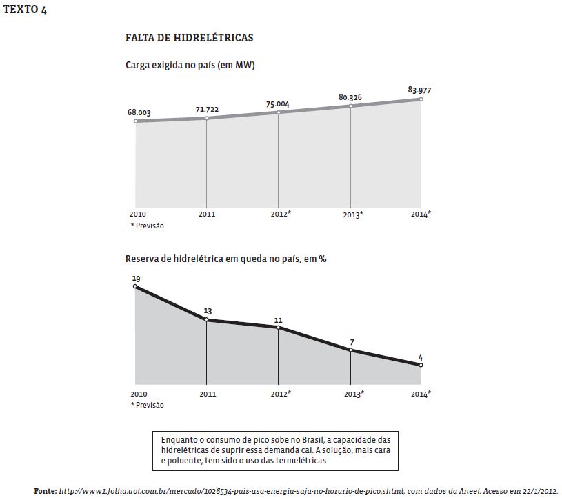Nova proposta de redação: Energia e Sustentabilidade