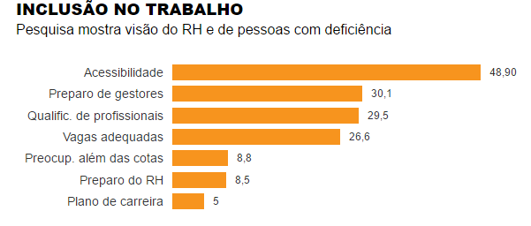 Nova proposta de redação: Inclusão social